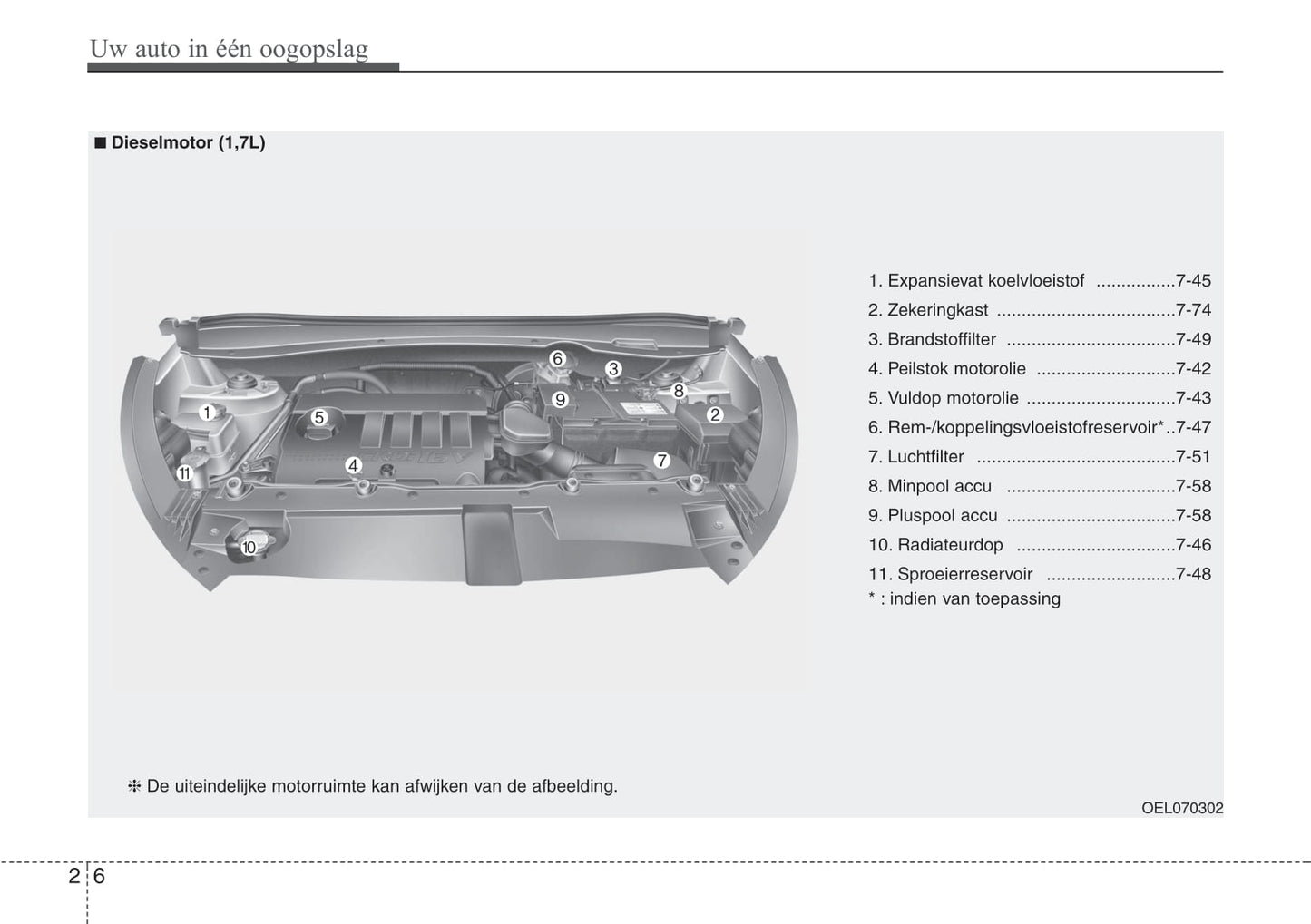 2010-2011 Hyundai ix35 Gebruikershandleiding | Nederlands