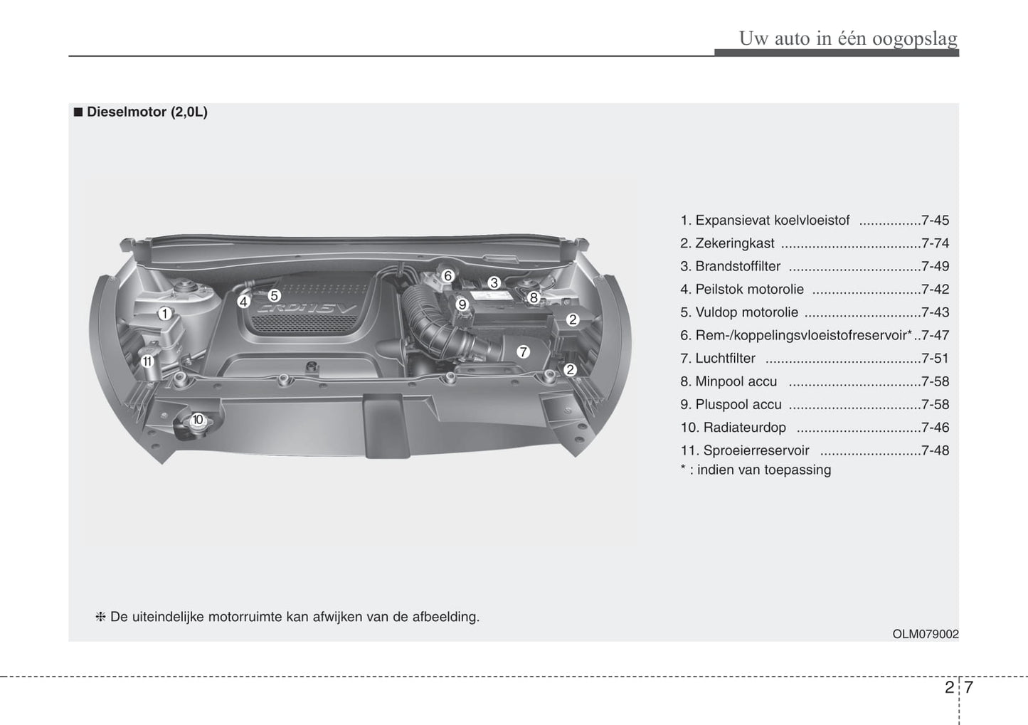 2010-2011 Hyundai ix35 Gebruikershandleiding | Nederlands