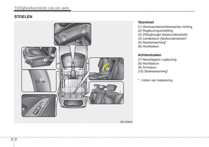 2010-2011 Hyundai ix35 Gebruikershandleiding | Nederlands