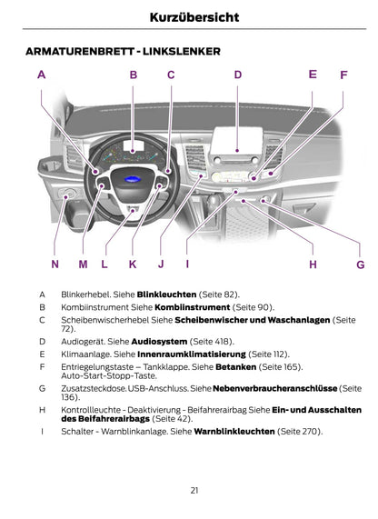 2020-2021 Ford Tourneo Custom / Transit Custom Gebruikershandleiding | Duits