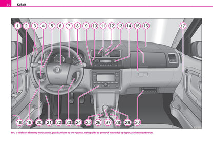 2010-2011 Skoda Fabia Owner's Manual | Polish