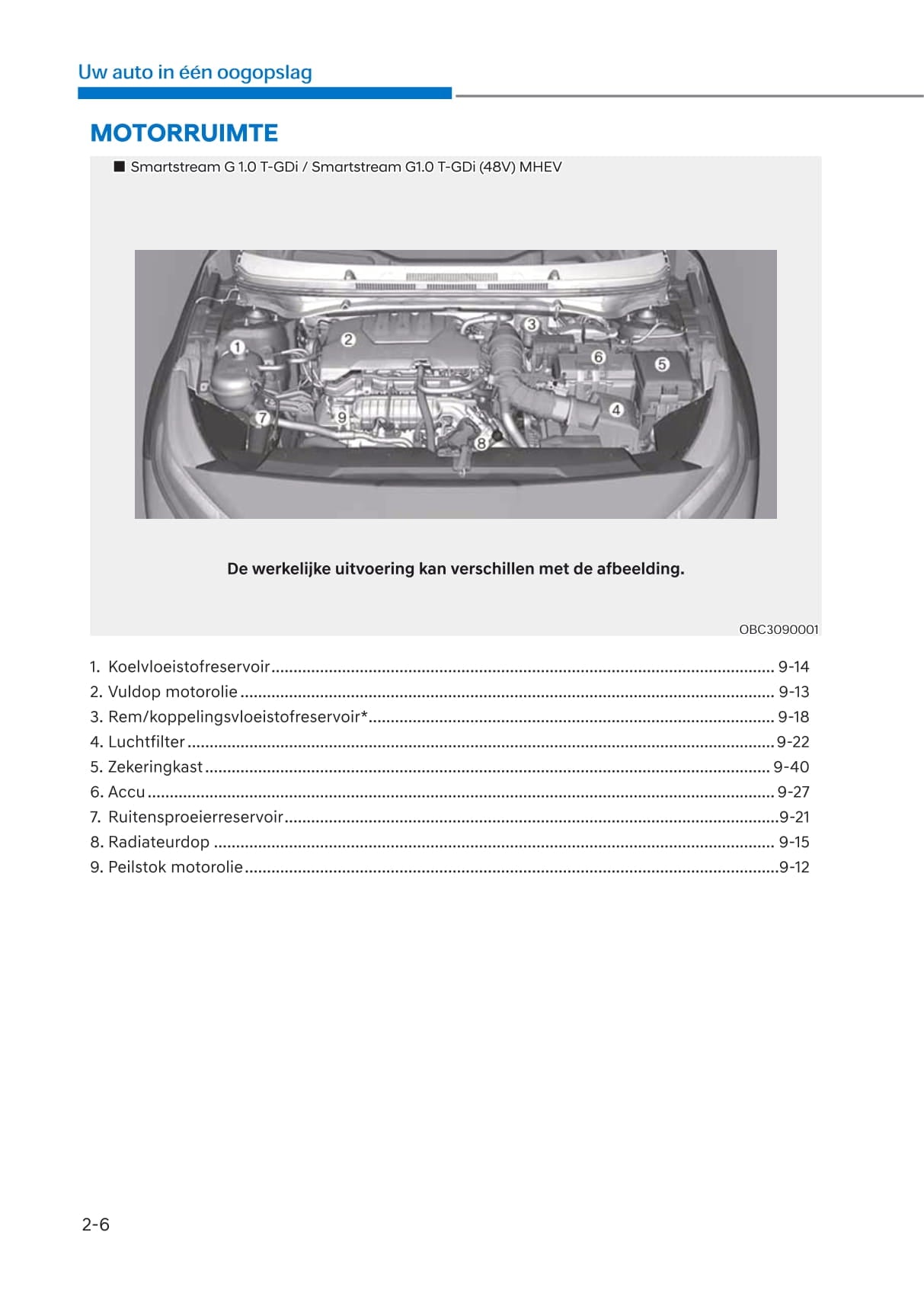 2020-2021 Hyundai i20 Gebruikershandleiding | Nederlands