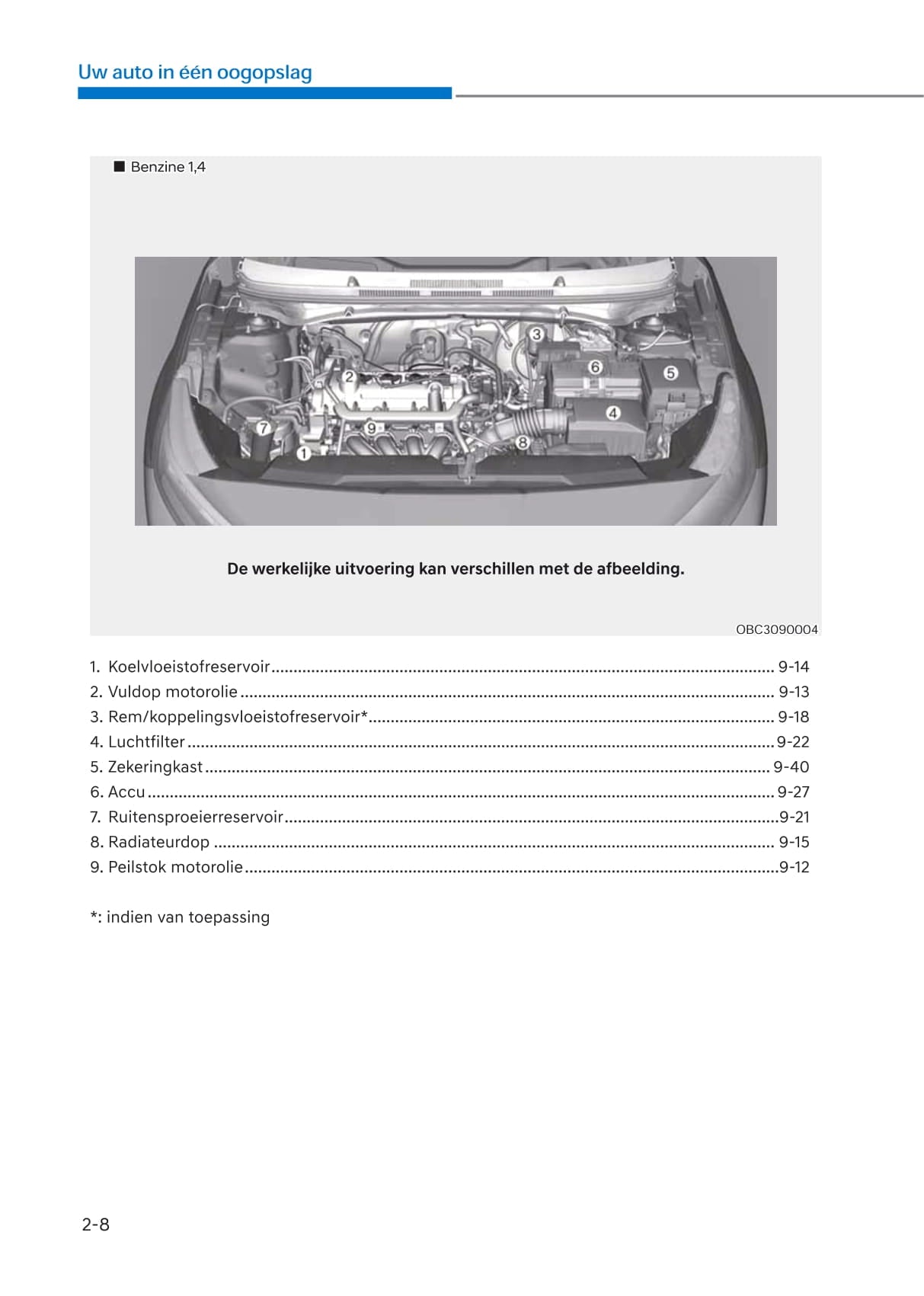 2020-2021 Hyundai i20 Gebruikershandleiding | Nederlands