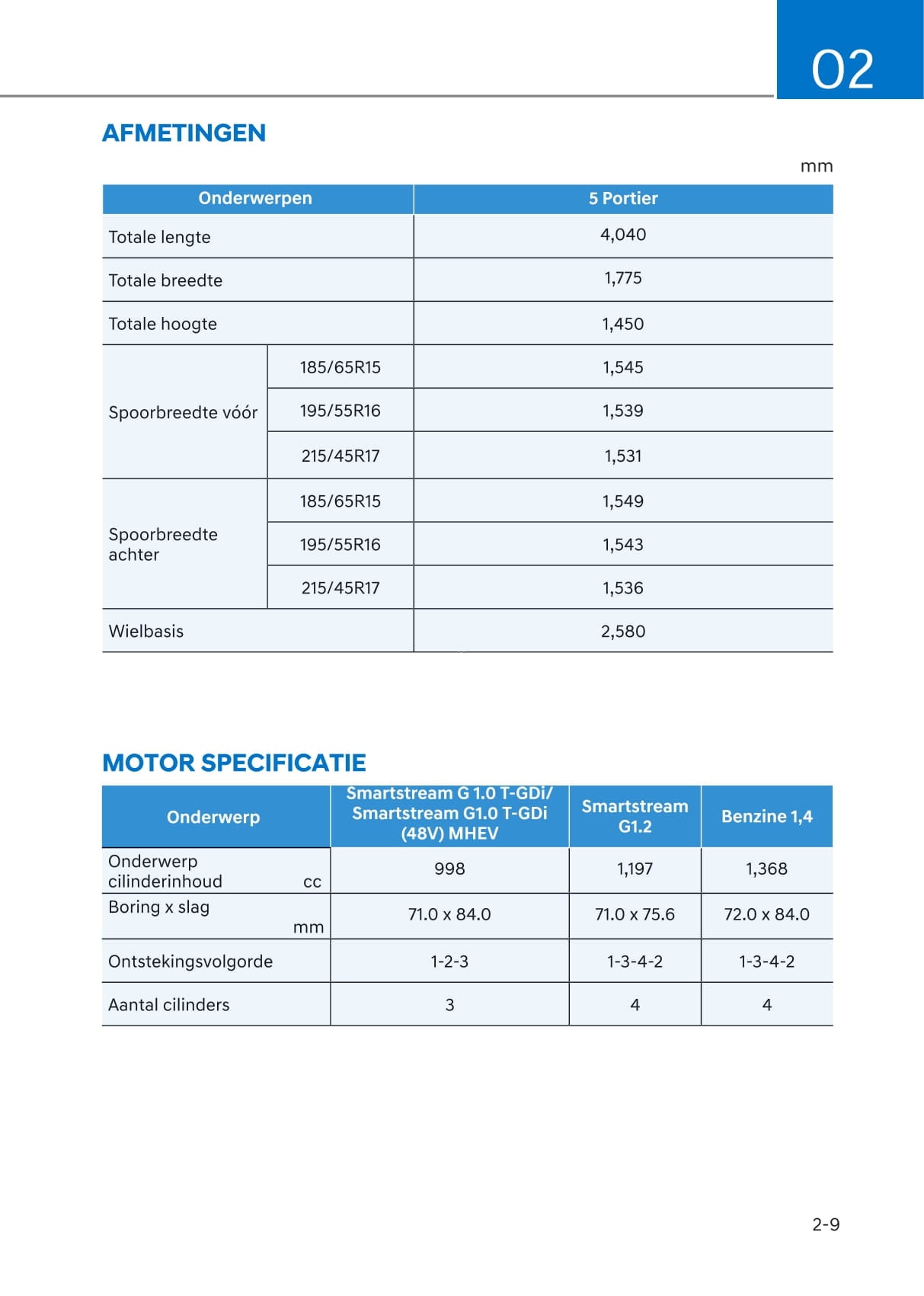 2020-2021 Hyundai i20 Gebruikershandleiding | Nederlands