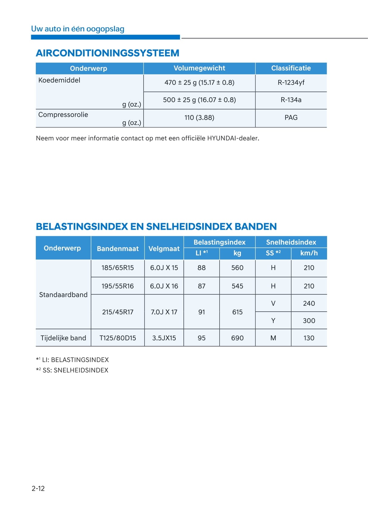 2020-2021 Hyundai i20 Gebruikershandleiding | Nederlands