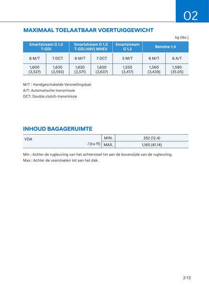 2020-2021 Hyundai i20 Gebruikershandleiding | Nederlands