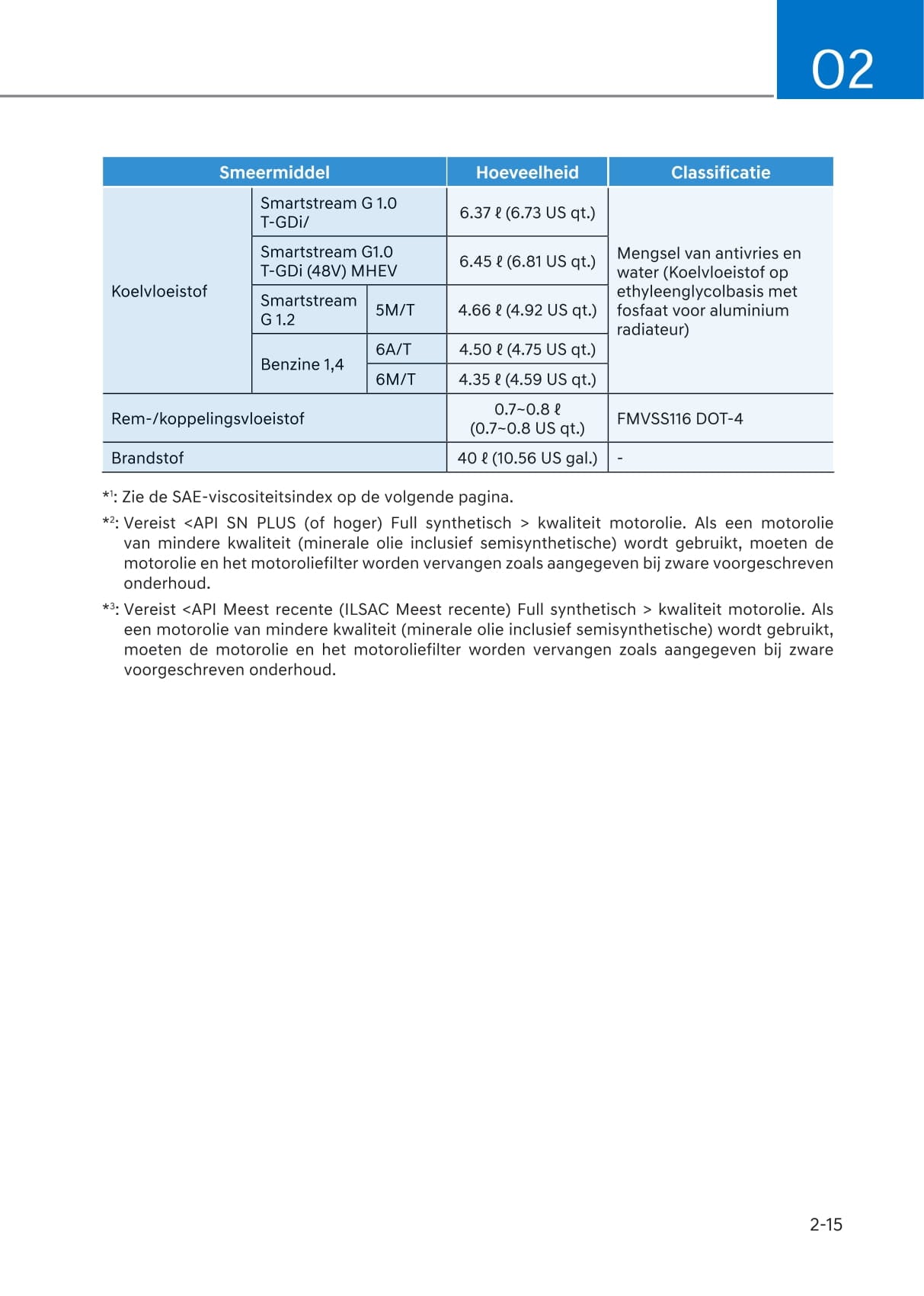 2020-2021 Hyundai i20 Gebruikershandleiding | Nederlands