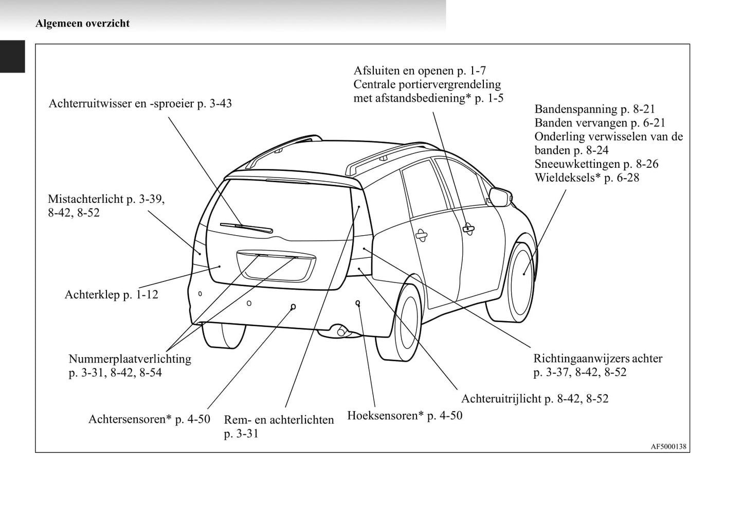 2004-2011 Mitsubishi Grandis Bedienungsanleitung | Niederländisch