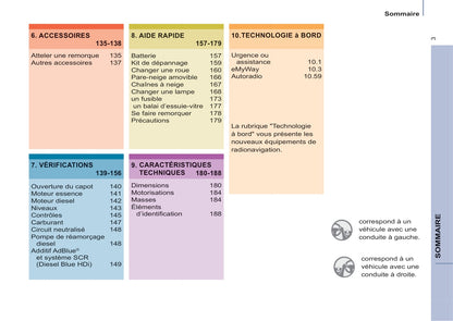 2014-2015 Citroën Berlingo Multispace Gebruikershandleiding | Frans