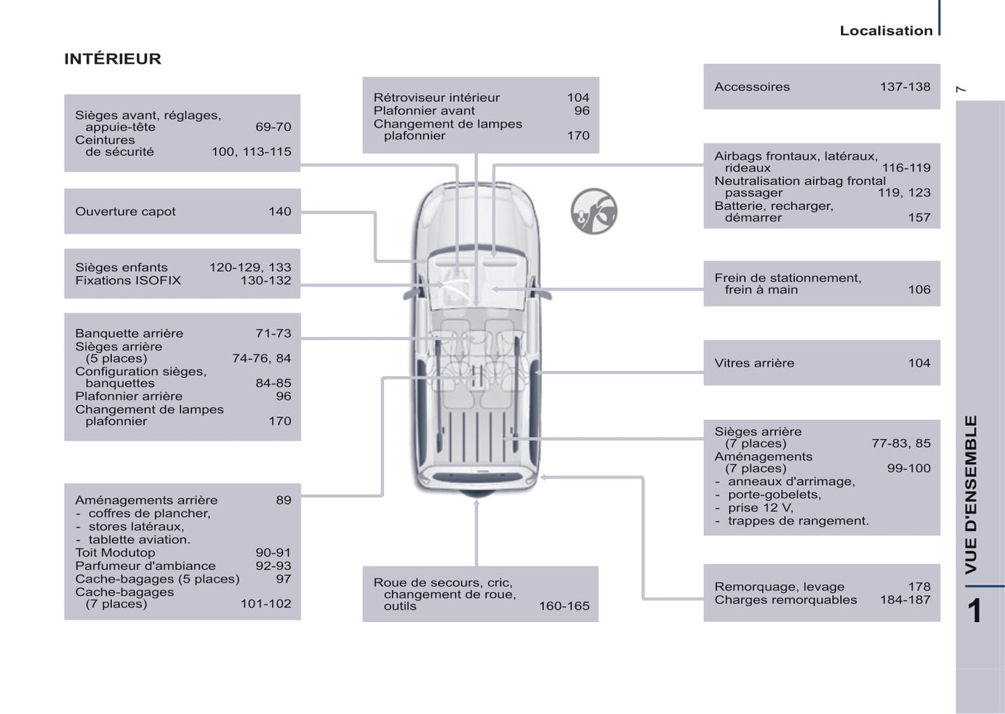 2014-2015 Citroën Berlingo Multispace Gebruikershandleiding | Frans