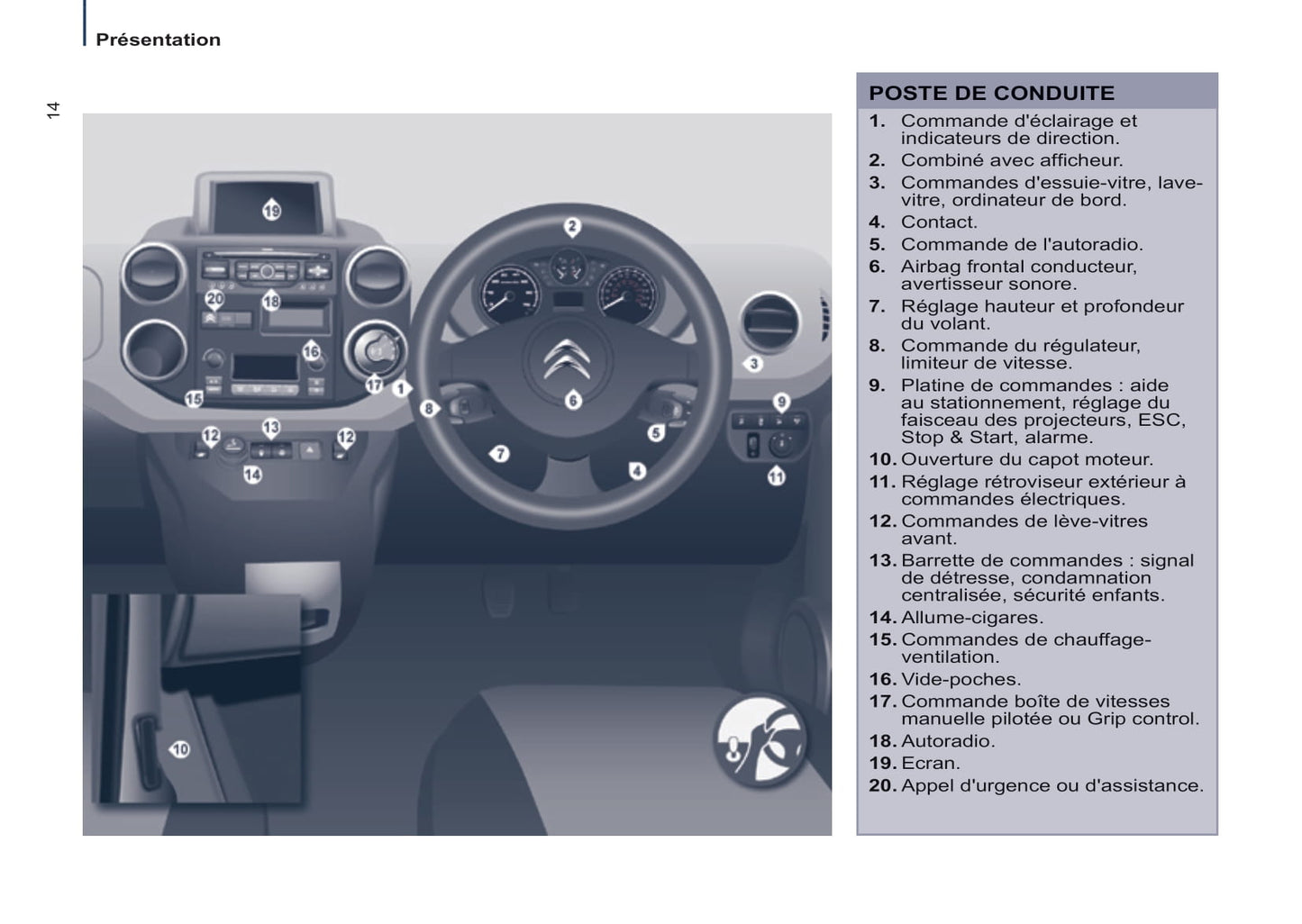 2014-2015 Citroën Berlingo Multispace Gebruikershandleiding | Frans