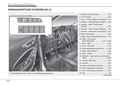 2015-2016 Hyundai Santa Fe Owner's Manual | German