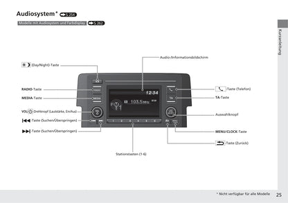 2017-2018 Honda Civic Sedan Diesel Owner's Manual | German