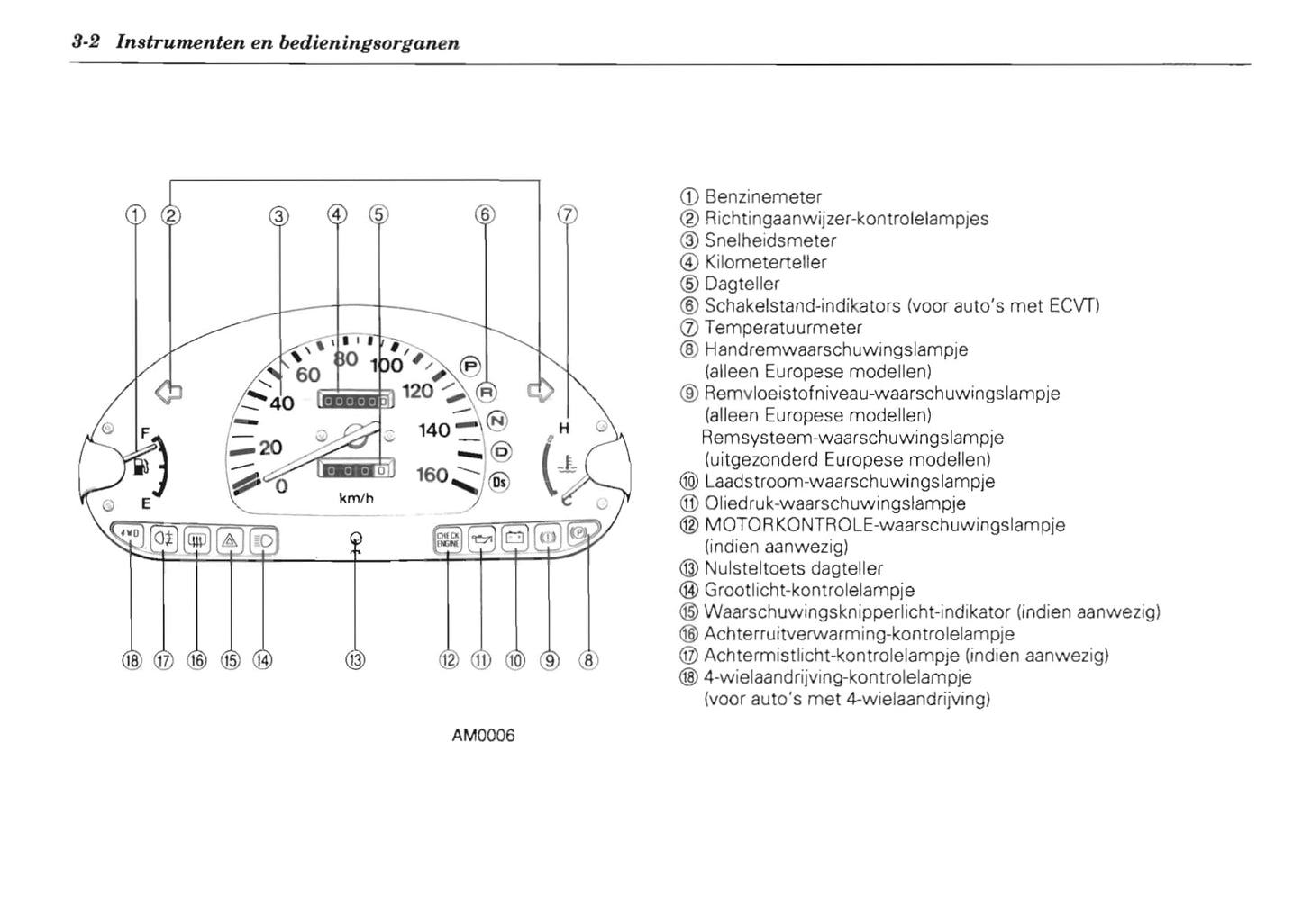 1992-2000 Subaru Vivio Bedienungsanleitung | Niederländisch