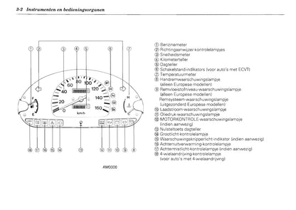 1992-2000 Subaru Vivio Bedienungsanleitung | Niederländisch