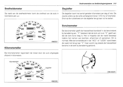 1992-2000 Subaru Vivio Bedienungsanleitung | Niederländisch