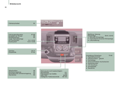 2014-2015 Citroën Jumper Gebruikershandleiding | Duits