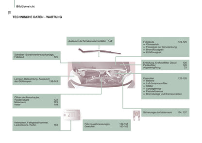 2014-2015 Citroën Jumper Gebruikershandleiding | Duits