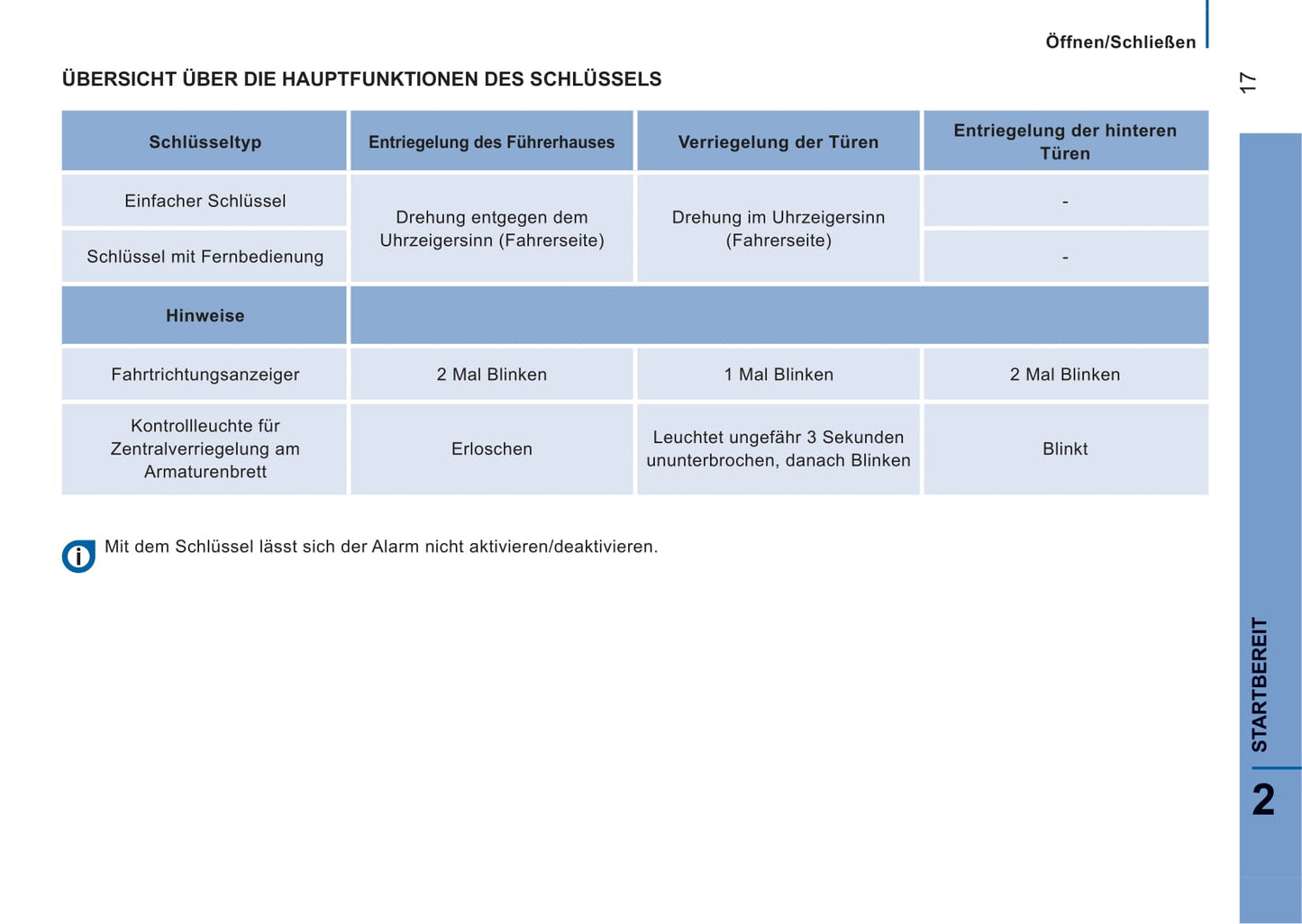 2014-2015 Citroën Jumper Gebruikershandleiding | Duits