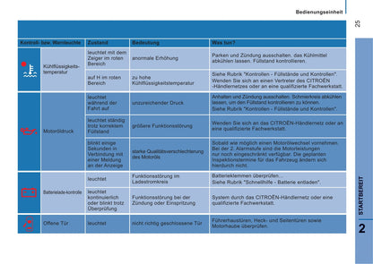 2014-2015 Citroën Jumper Gebruikershandleiding | Duits