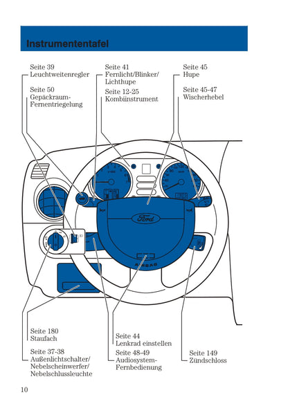 2002-2005 Ford Fusion Gebruikershandleiding | Duits