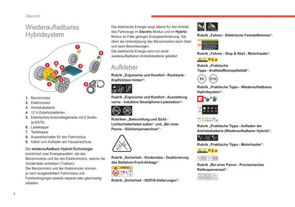 2022-2024 Citroën C5 X Gebruikershandleiding | Duits