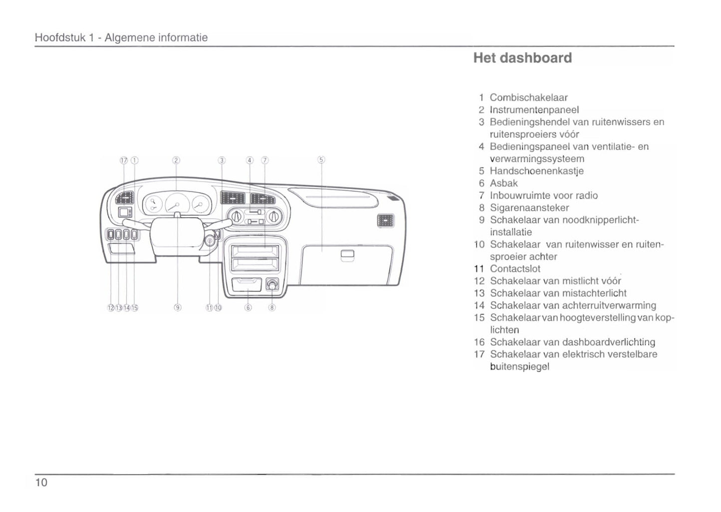 1996-2001 Daihatsu Charade Owner's Manual | Dutch