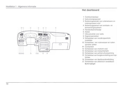 1996-2001 Daihatsu Charade Owner's Manual | Dutch