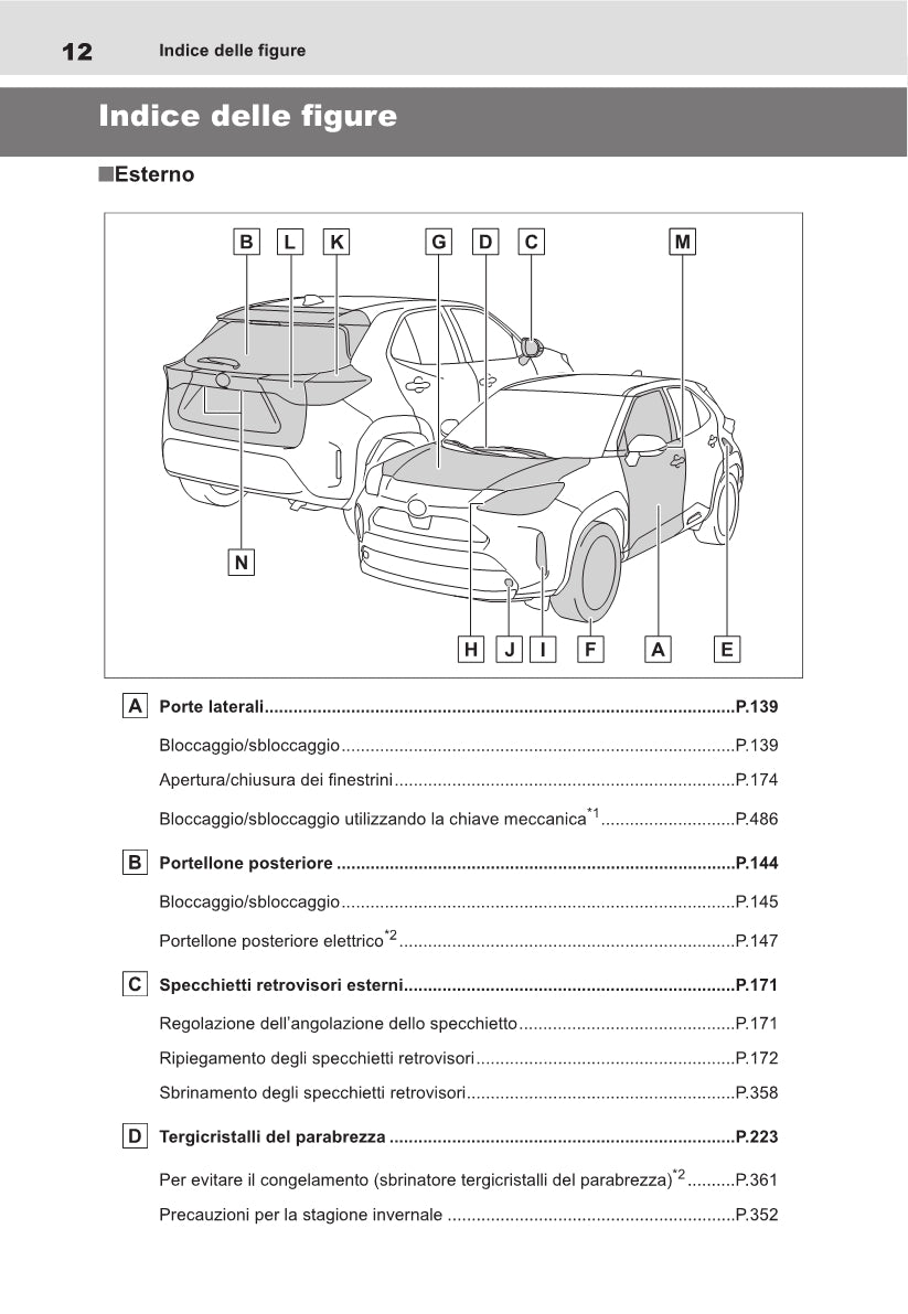 2021-2022 Toyota Yaris Cross Hybrid Gebruikershandleiding | Italiaans