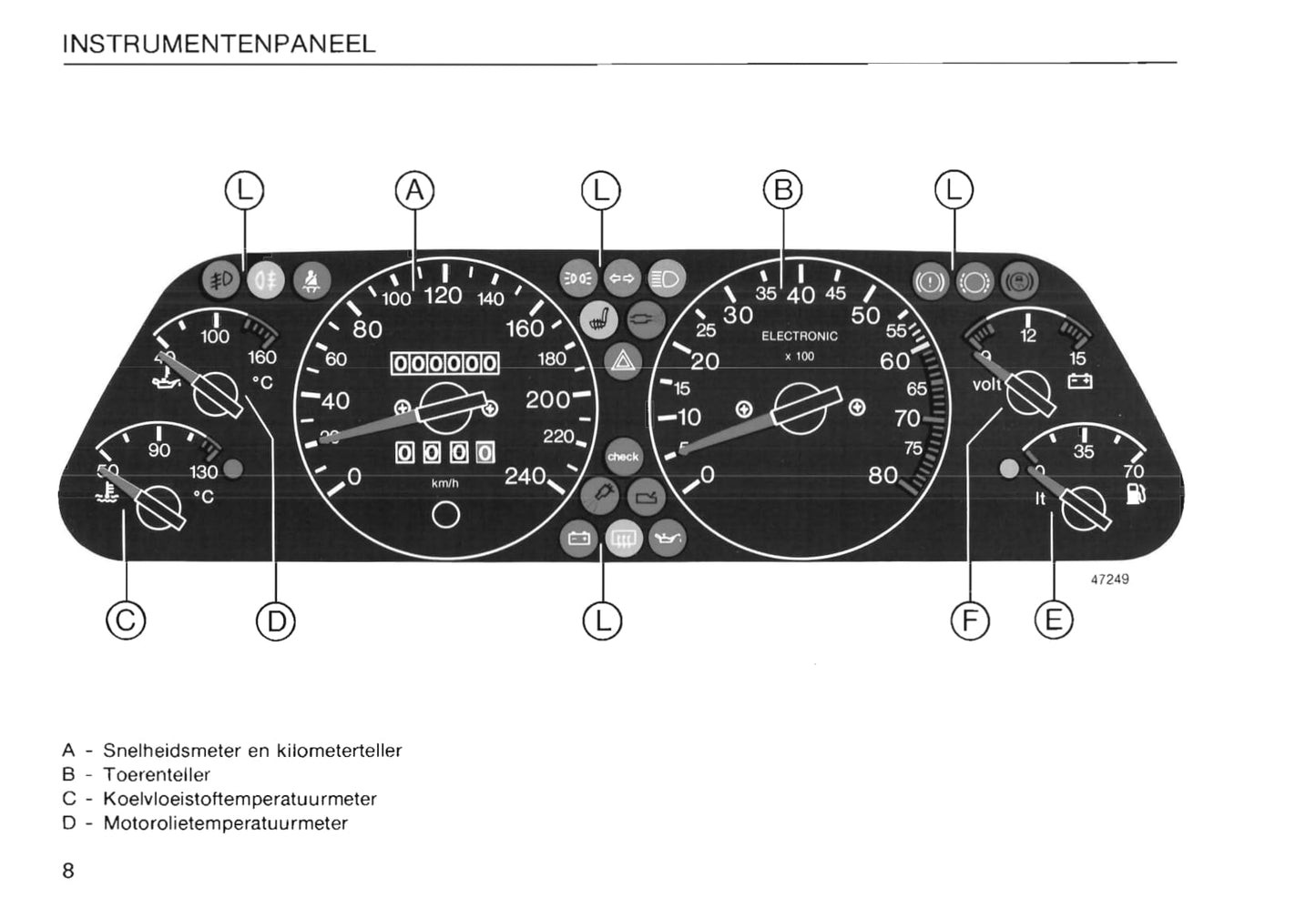 1991-1996 Fiat Croma Manuel du propriétaire | Néerlandais