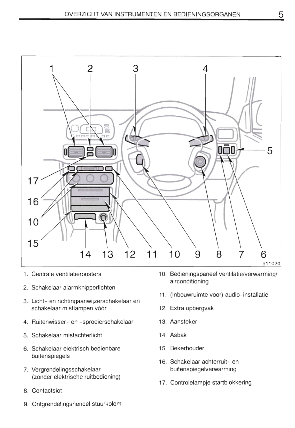 2000-2002 Toyota Corolla Manuel du propriétaire | Néerlandais