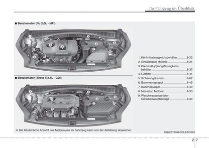 2016-2017 Kia Sportage Owner's Manual | German