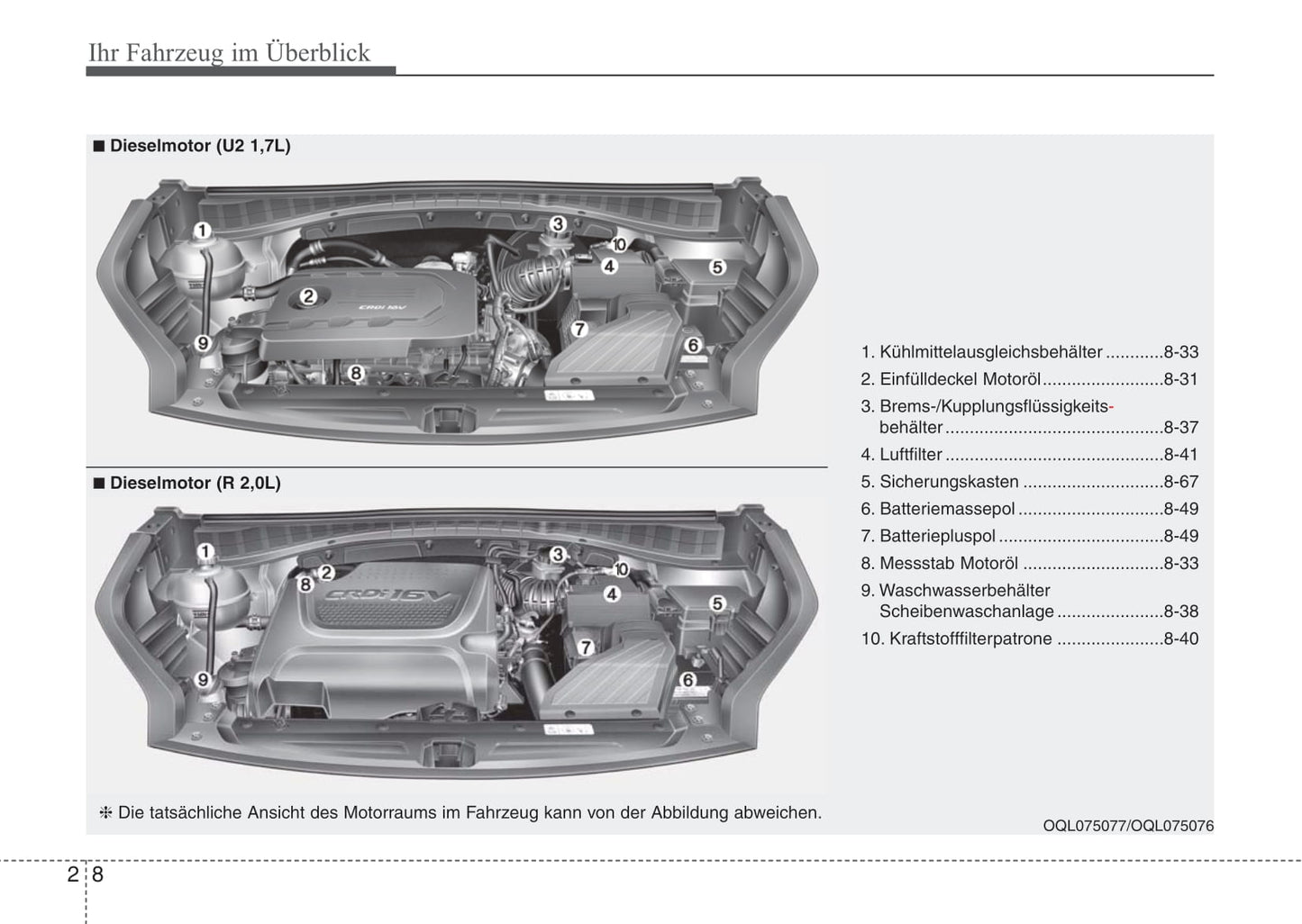 2016-2017 Kia Sportage Owner's Manual | German