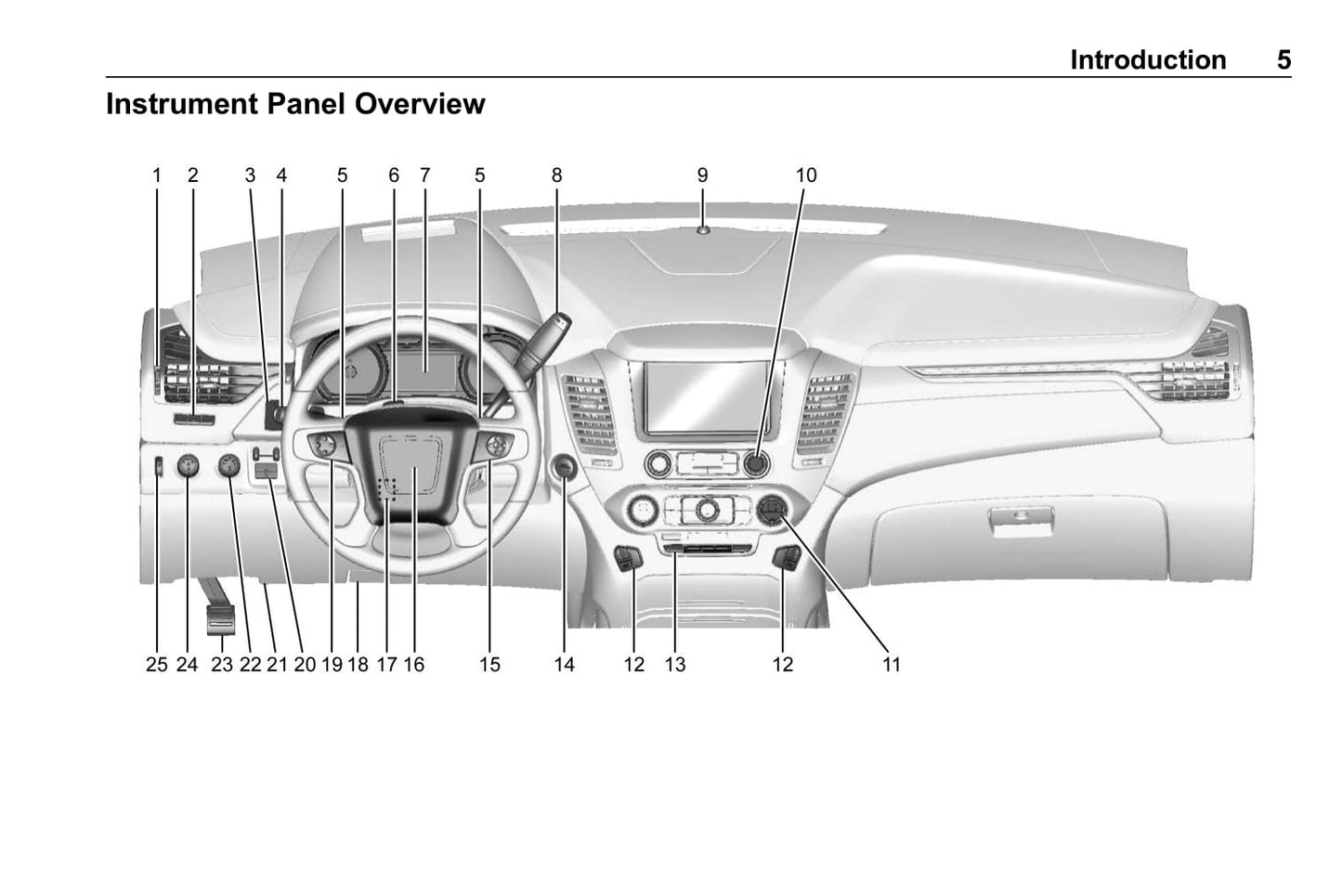 2020 GMC Yukon Gebruikershandleiding | Engels