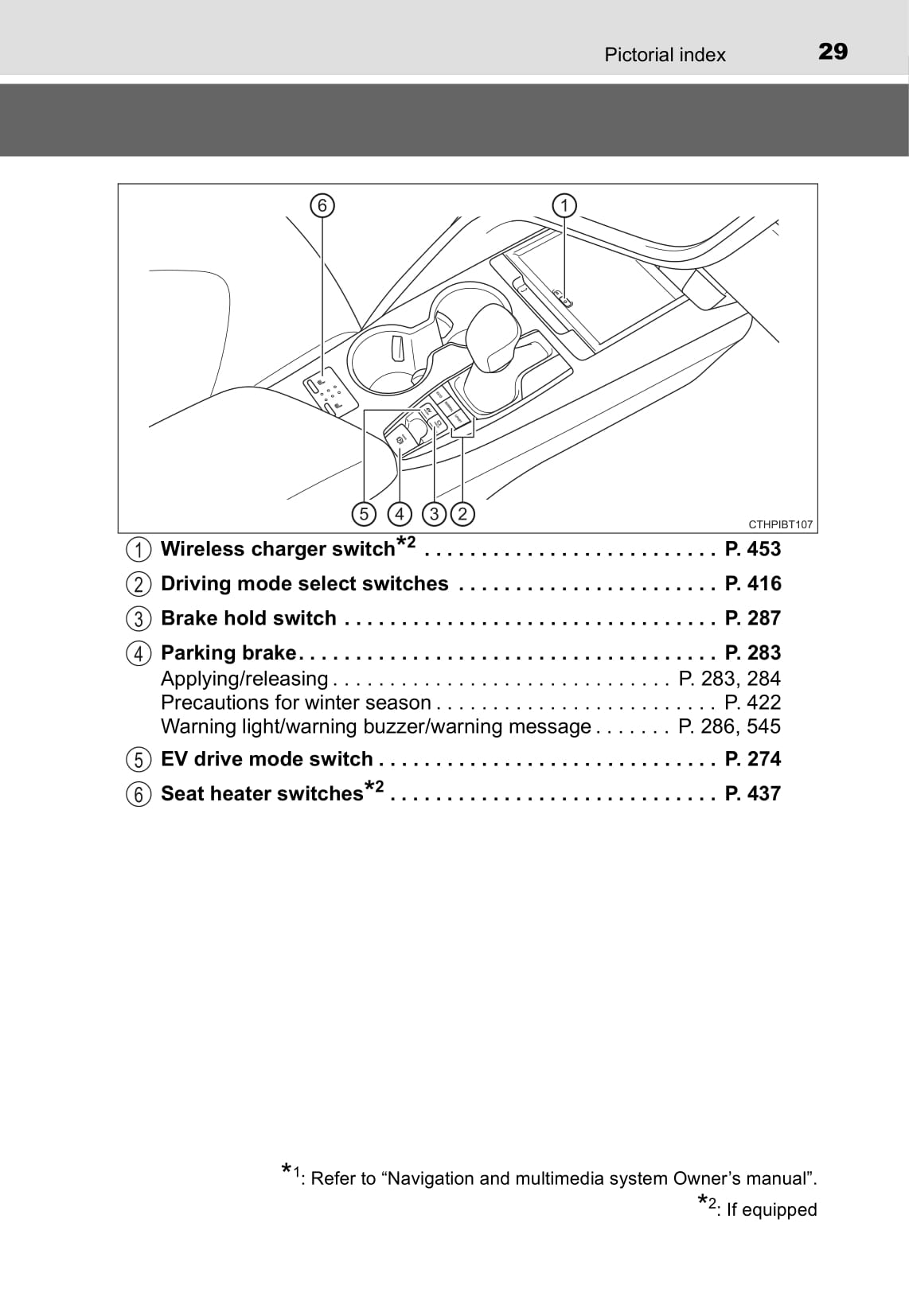 2019-2020 Toyota Camry Hybrid Bedienungsanleitung | Englisch