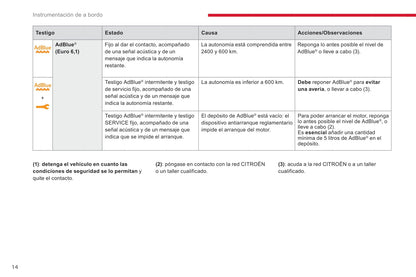 2018-2020 Citroën Jumpy/Dispatch/SpaceTourer Gebruikershandleiding | Spaans