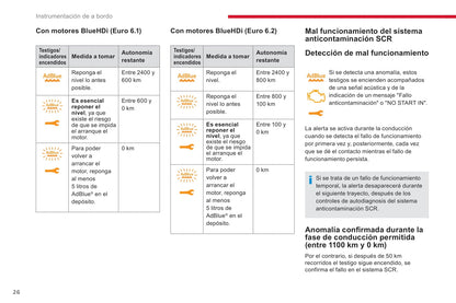 2018-2020 Citroën Jumpy/Dispatch/SpaceTourer Gebruikershandleiding | Spaans