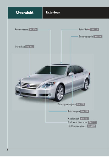 2010-2011 Lexus LS 600h/LS 600hL Owner's Manual | Dutch