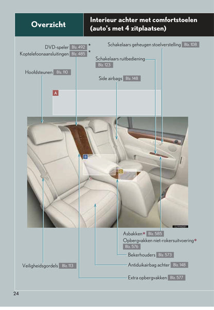 2010-2011 Lexus LS 600h/LS 600hL Owner's Manual | Dutch