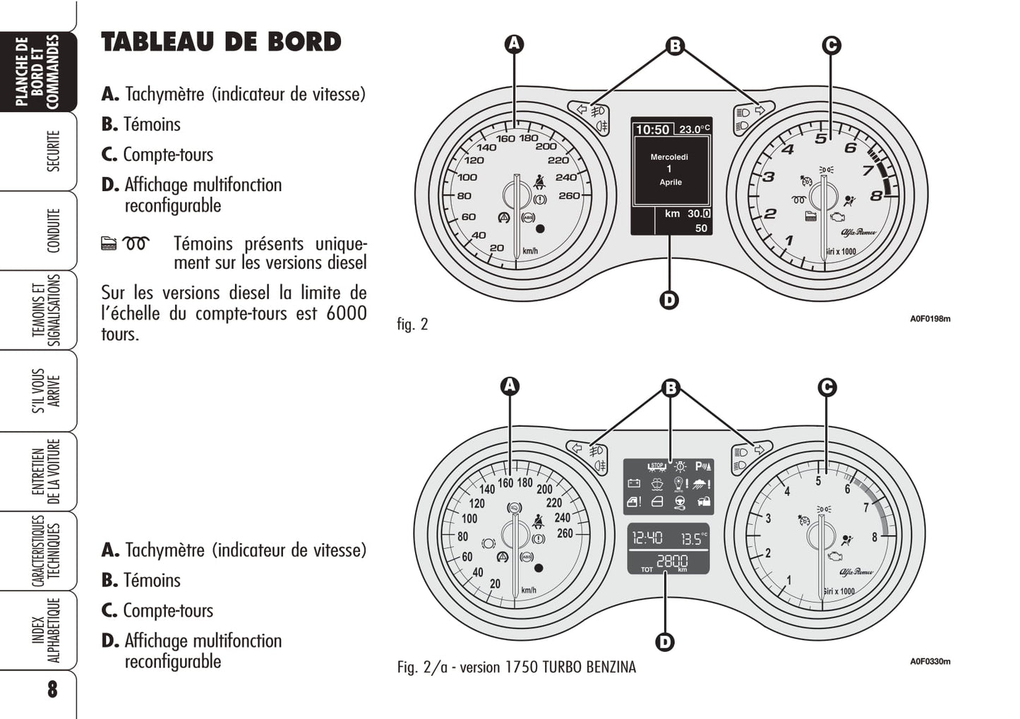 2008-2011 Alfa Romeo Brera Owner's Manual | French