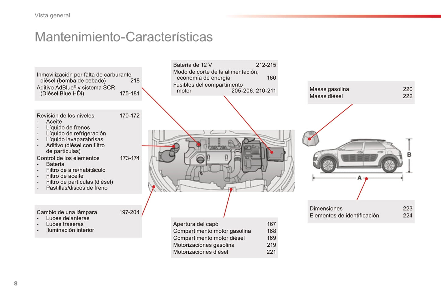 2016-2018 Citroën C4 Cactus Gebruikershandleiding | Spaans