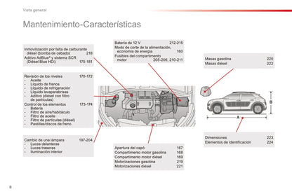 2016-2018 Citroën C4 Cactus Gebruikershandleiding | Spaans