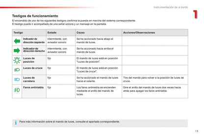 2016-2018 Citroën C4 Cactus Gebruikershandleiding | Spaans