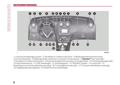 2016-2020 Alfa Romeo MiTo Gebruikershandleiding | Nederlands