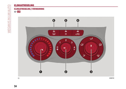 2016-2020 Alfa Romeo MiTo Gebruikershandleiding | Nederlands