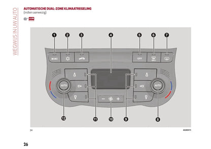 2016-2020 Alfa Romeo MiTo Gebruikershandleiding | Nederlands