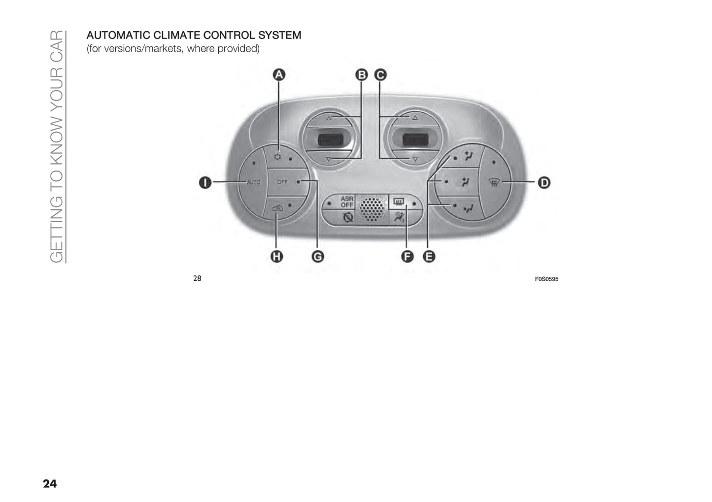 2021-2022 Fiat 500 Hybrid/500C Hybrid Owner's Manual | English