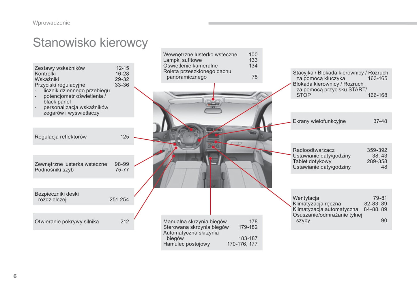 2015-2017 Citroën C4 Gebruikershandleiding | Pools