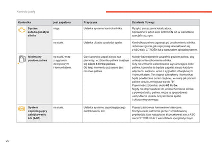 2015-2017 Citroën C4 Gebruikershandleiding | Pools