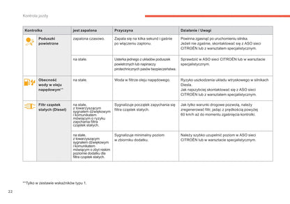 2015-2017 Citroën C4 Gebruikershandleiding | Pools